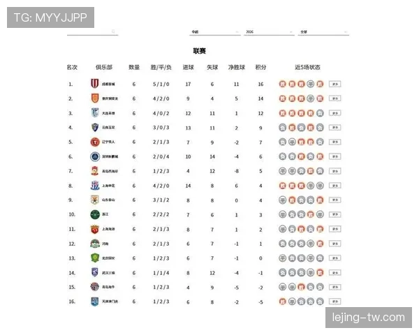 中超积分榜形势微妙成都蓉城急需抢分巩固排名
